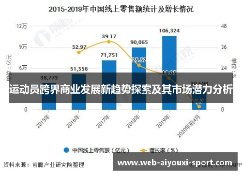 运动员跨界商业发展新趋势探索及其市场潜力分析